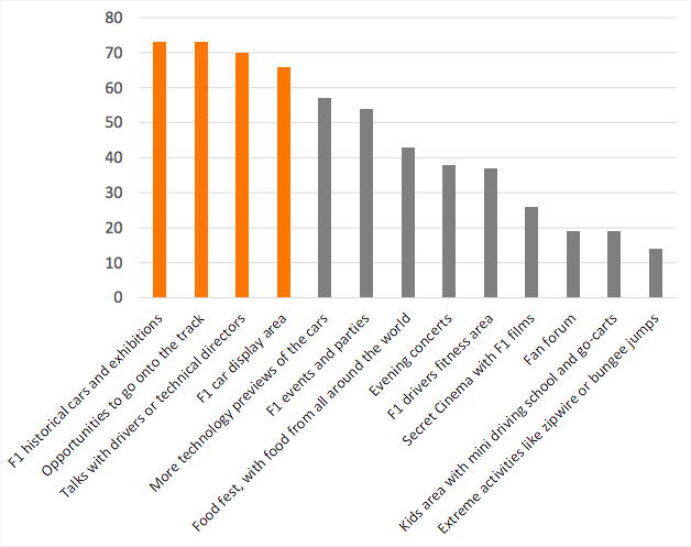 Bagaimana F1 bertujuan untuk meningkatkan pengalaman penggemar grand prix